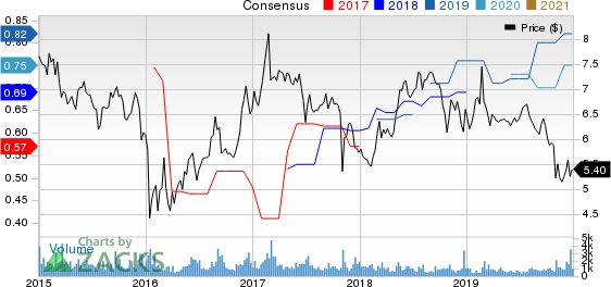 Oxford Square Capital Corp. Price and Consensus