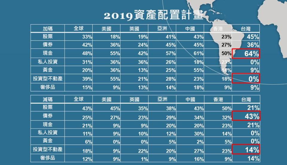 資料來源：瑞普萊坊