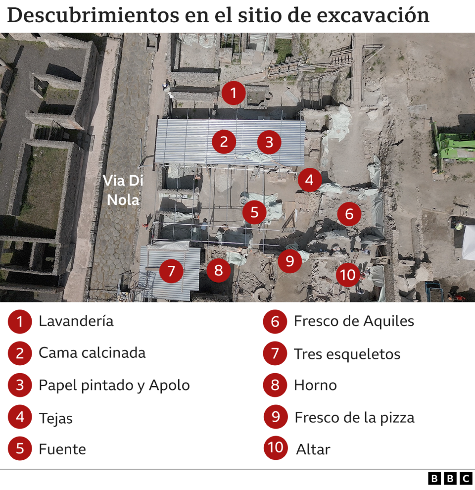 Gráfico que muestra la ubicación de los nuevos descubrimientos