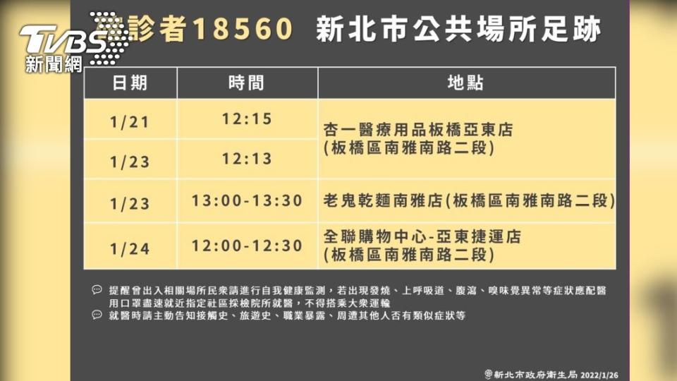 新北市政府公布18560確診足跡。（圖／新北衛生局提供）