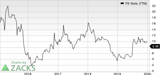 Navios Maritime Partners LP PE Ratio (TTM)