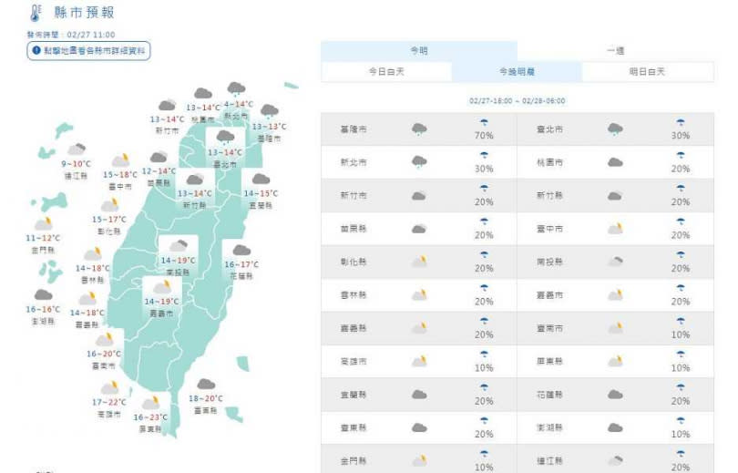 北台灣有短暫陣雨。（圖／中央氣象署）