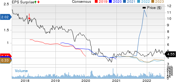 Telefonica SA Price, Consensus and EPS Surprise