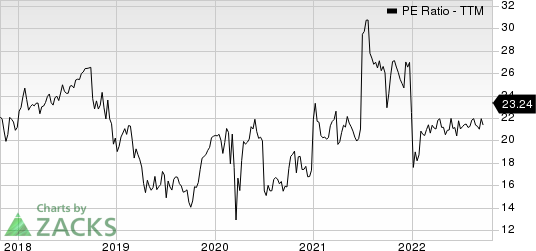 Humana Inc. PE Ratio (TTM)