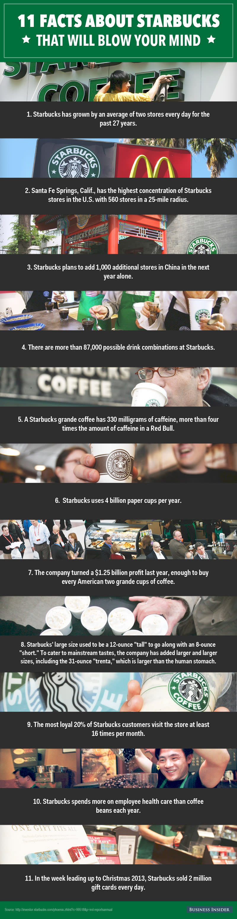 Starbucks Facts Infographic