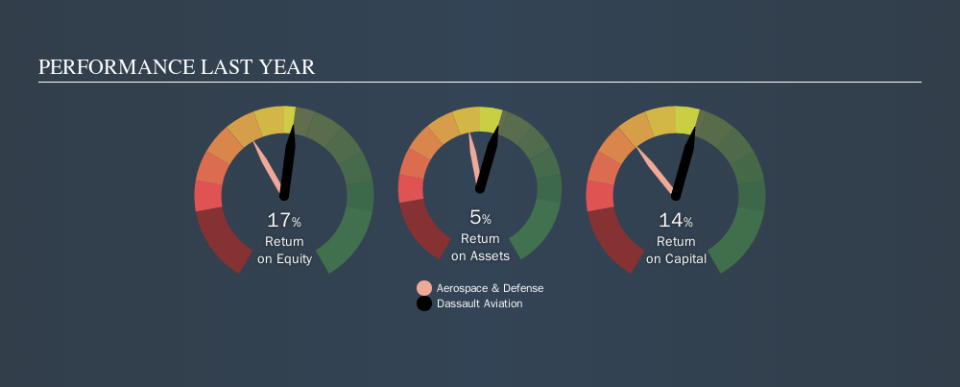 ENXTPA:AM Past Revenue and Net Income, October 28th 2019