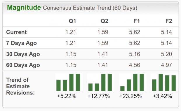 Zacks Investment Research