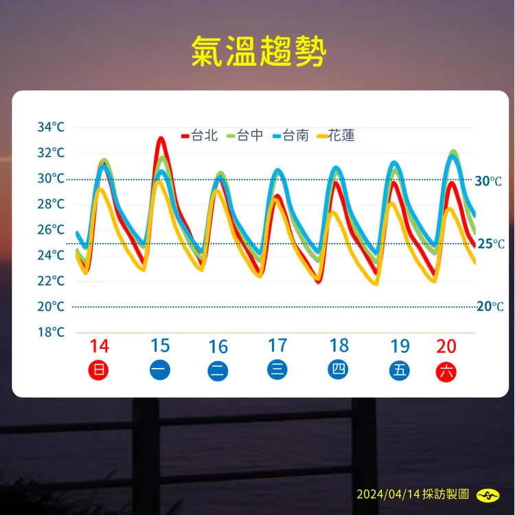 明天各地都是暖熱的天氣型態。氣象署提供