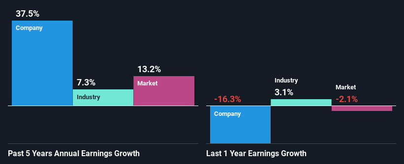 past-earnings-growth