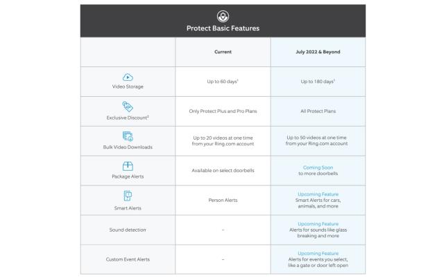 Ring Protect Basic Plan with annual auto-renewal