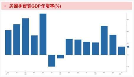 資料來源：Bloomberg；資料時間：2024/Q1。