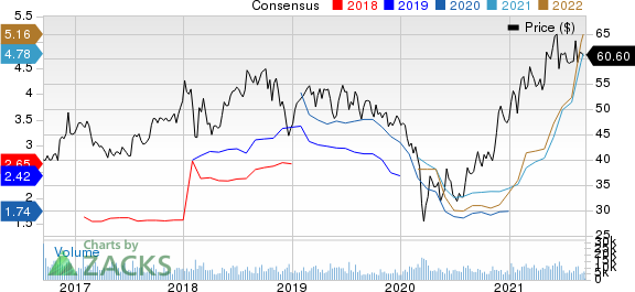 Nutrien Ltd. Price and Consensus