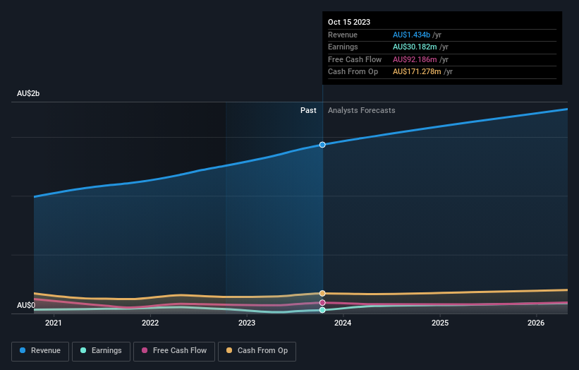 earnings-and-revenue-growth