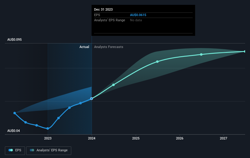 earnings-per-share-growth