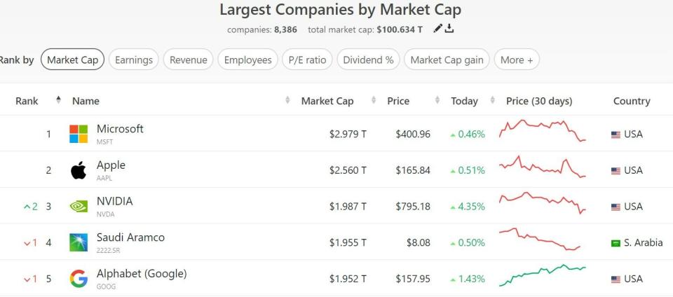 El tamaño sí importa: ¿Son las compañías del Ibex 35 small o midcaps entre las bolsas mundiales?