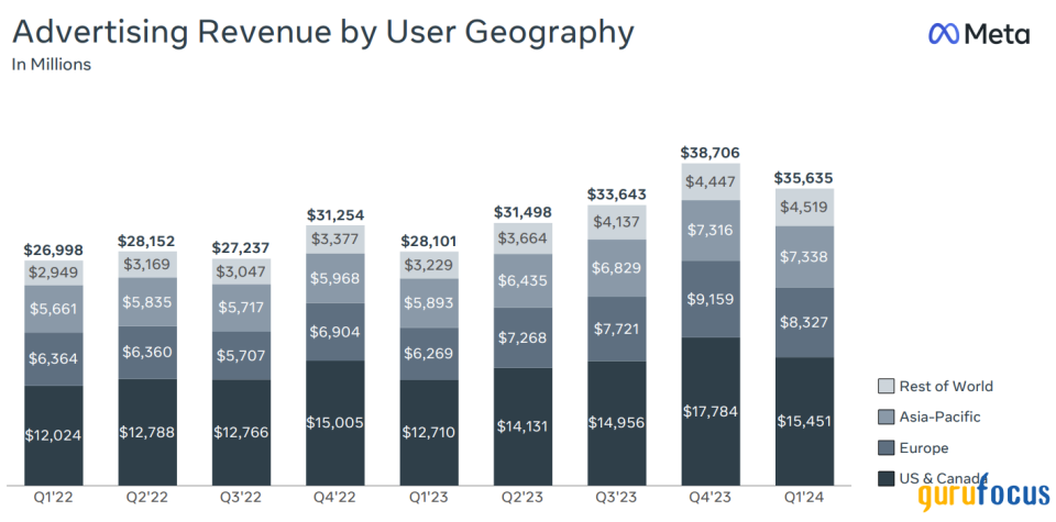 Meta Platforms: A Trillion-Dollar Giant Poised for Further Growth