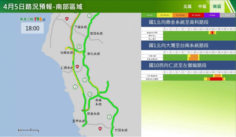 高公局公布5日國道易塞車路段。（圖／翻攝自高公局官方網站）