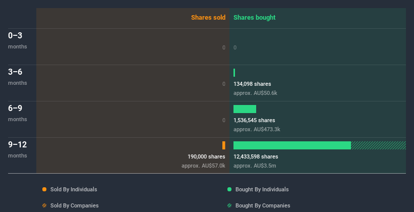 insider-trading-volume