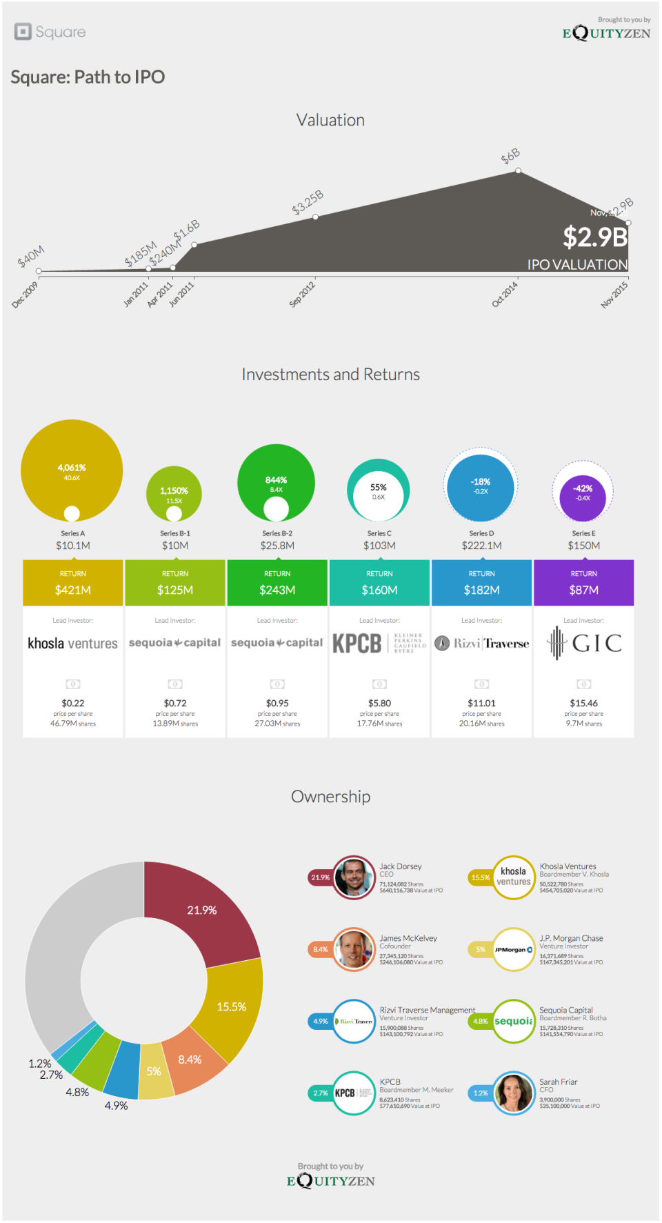 Square path to IPO