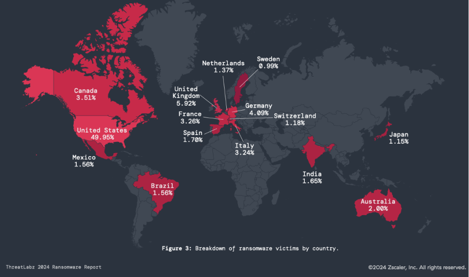 Figure 3: Ransomware Victims Breakdown by Country