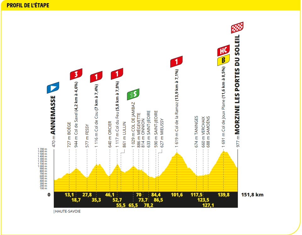 Tour stage 14