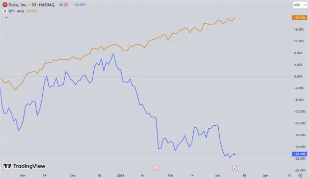 TradingView