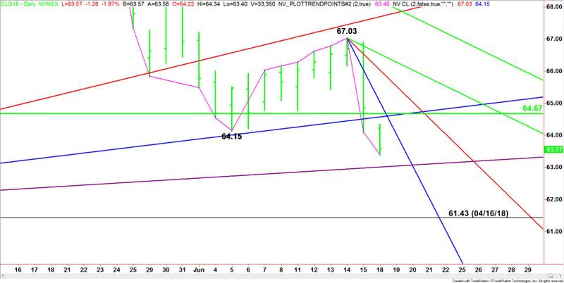 WTI Crude Oil