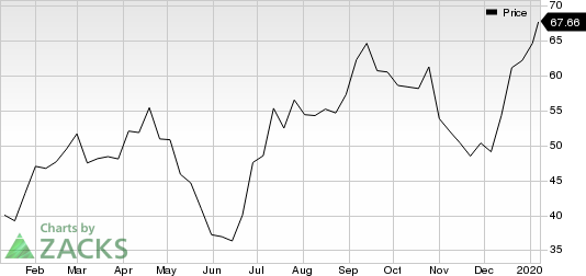 Western Digital Corporation Price