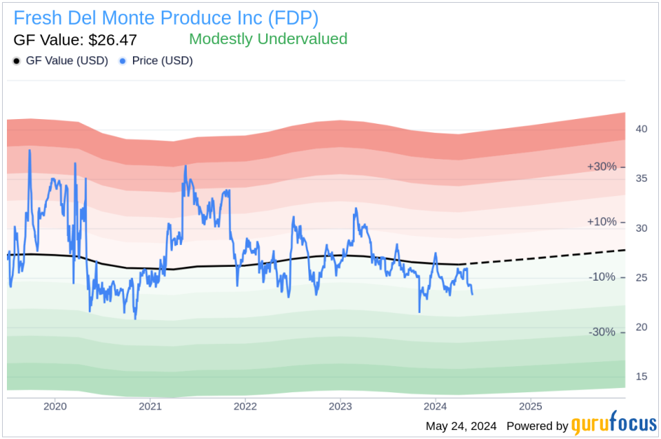 Insider Sale: Director Michael Berthelot Sells Shares of Fresh Del Monte Produce Inc (FDP)