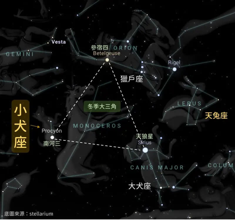 ▲「小犬」颱風之名指的是88星座中的「小犬座」，它是「冬季大三角」其中一顆，就是大犬座天狼星。（圖／報天氣 - 中央氣象署臉書）