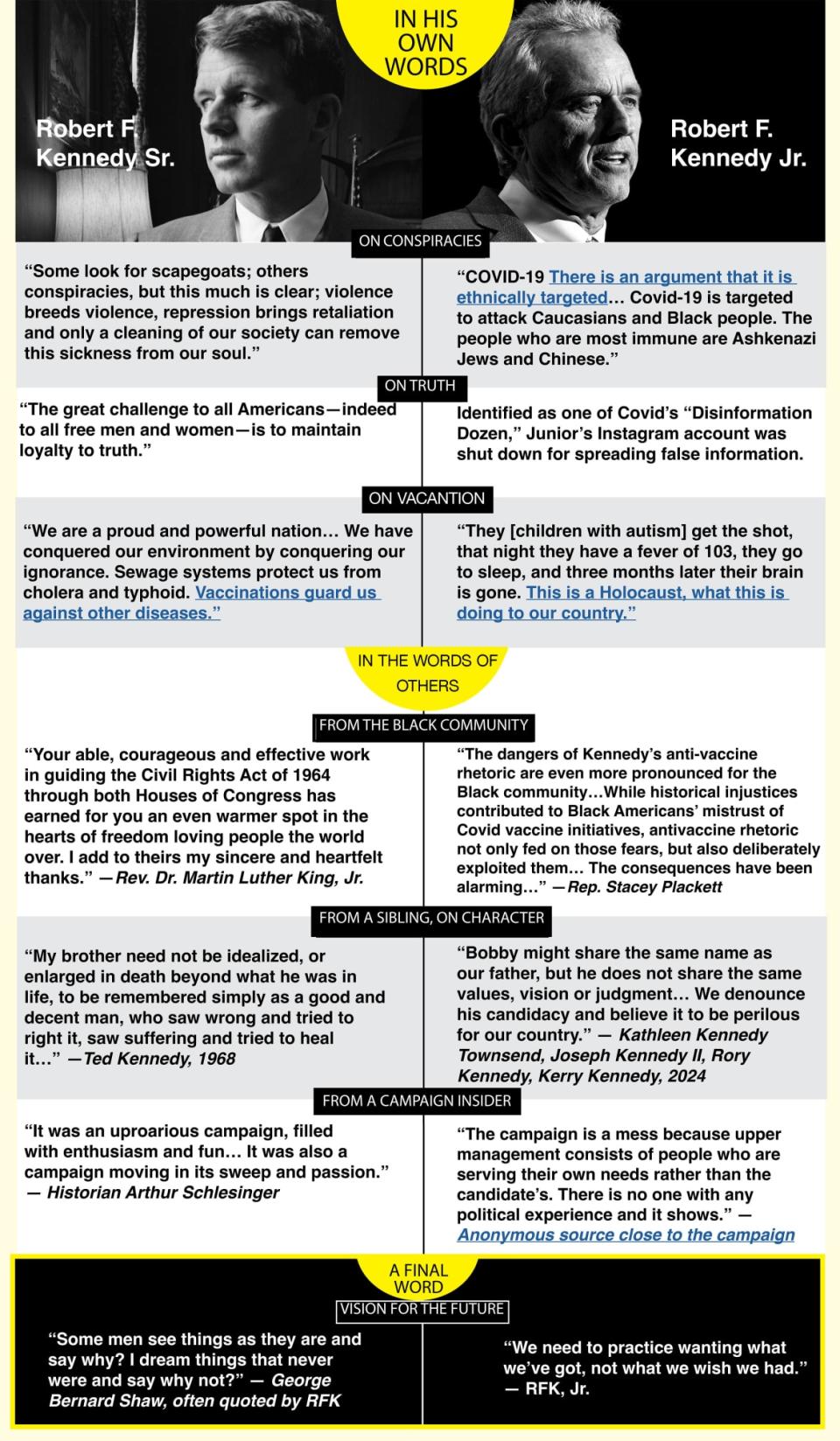 An infographic of Robert F Kennedy and RFK Jr.