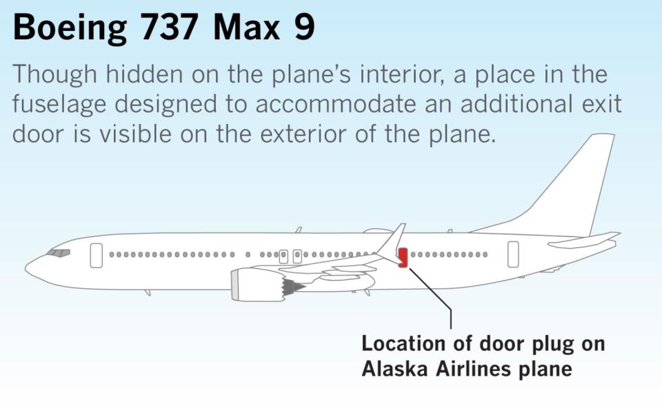 Diagram locating door plug on Boeing 737 Max 9 plane.