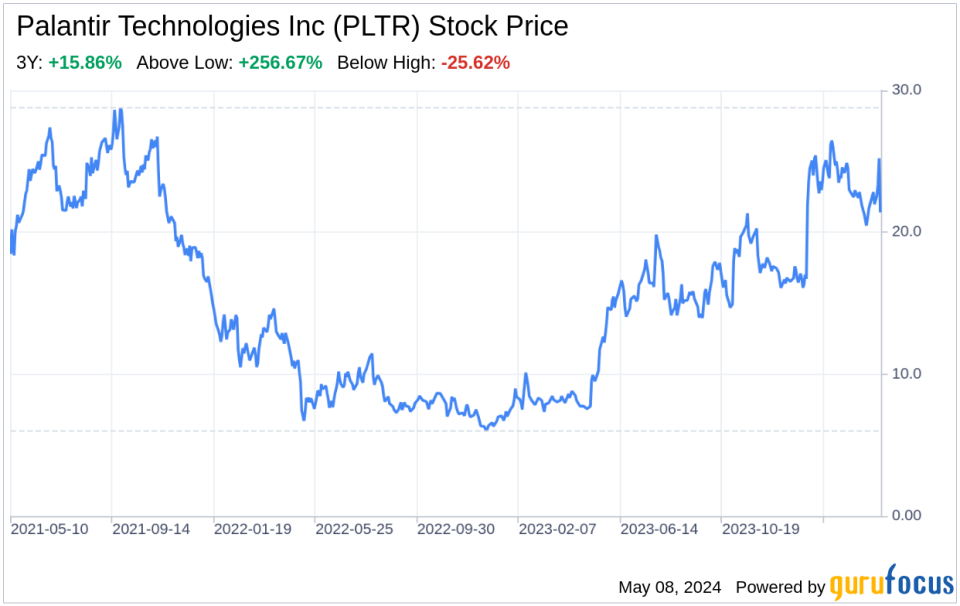 Decoding Palantir Technologies Inc (PLTR): A Strategic SWOT Insight