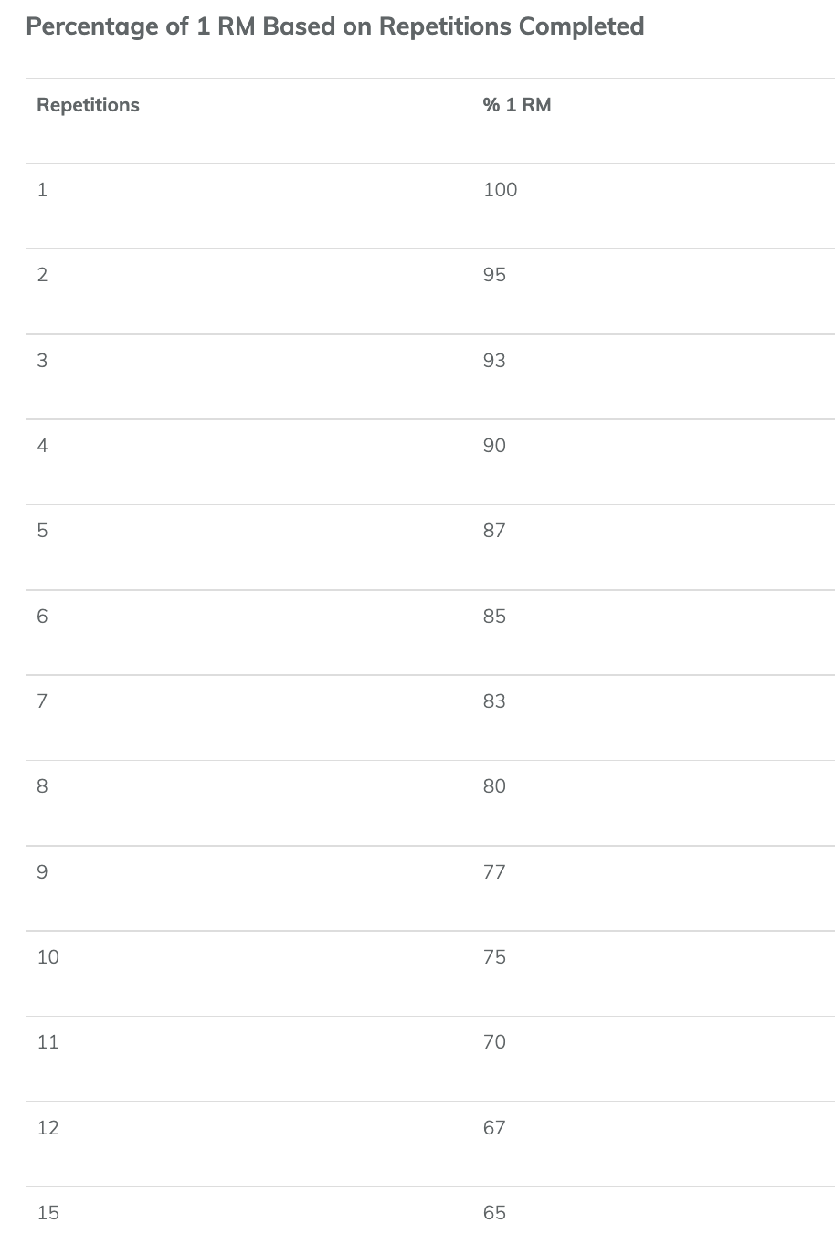 增肌一定要8到12下才有用嗎？（資料來源：ACE）