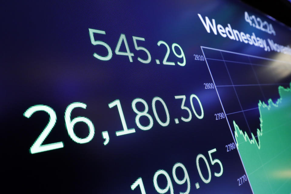 A board above the floor of the New York Stock Exchange shows the closing number for the Dow Jones industrial average, Wednesday, Nov. 7, 2018. Stocks closed sharply higher on Wall Street as investors are relieved that midterm elections went as they had expected, leaving split control of Congress. (AP Photo/Richard Drew)