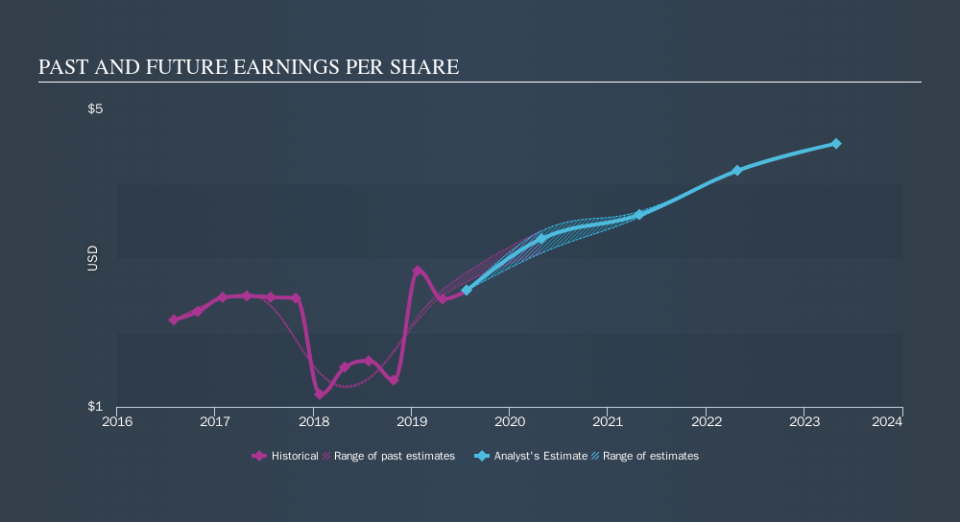 NYSE:MEI Past and Future Earnings, November 7th 2019