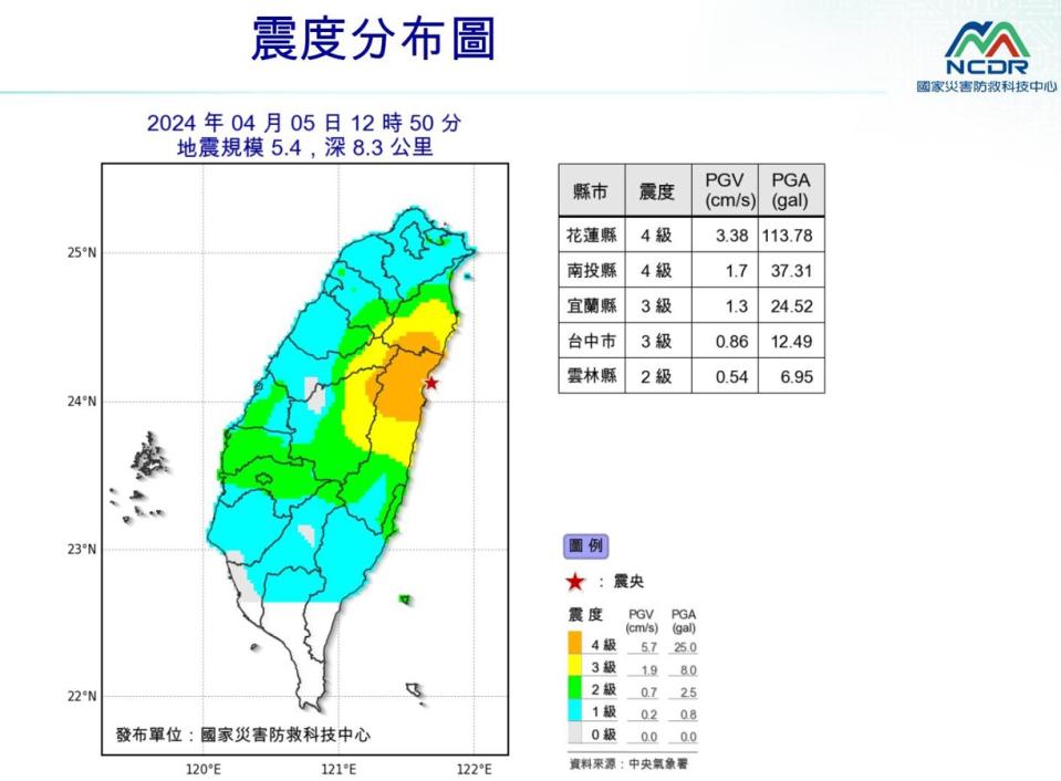 （圖／國家災害防救科技中心提供）