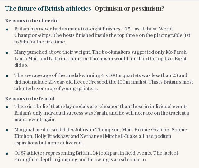 The future of British athletics | Optimism or pessimism?
