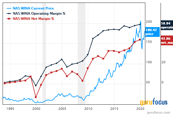 5 Undervalued Companies With Profitable Businesses