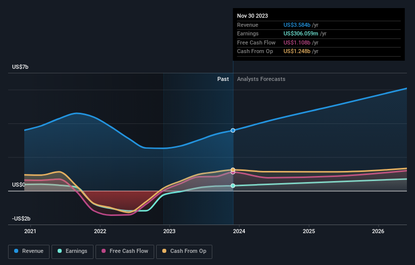 earnings-and-revenue-growth