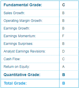 Why I Still Like Boeing Stock - Portfolio Grader