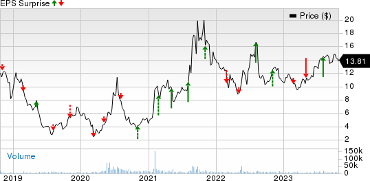 Dynavax Technologies Corporation Price and EPS Surprise