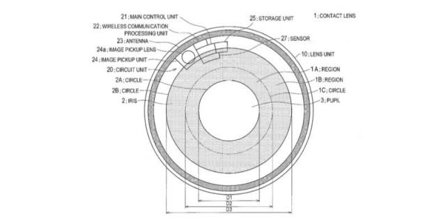 sony-contact-lens-camera-796x398