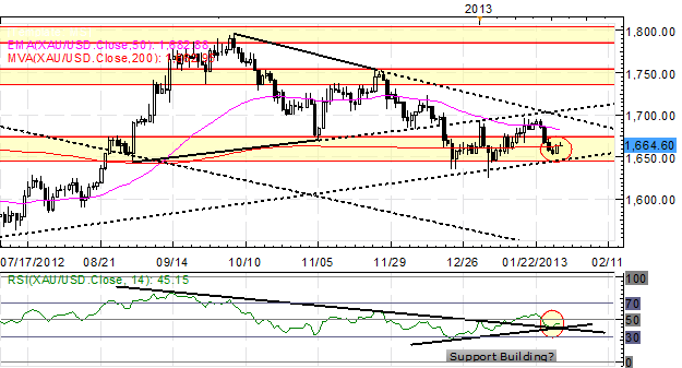 Forex_Like_Clockwork_Yen_Breaks_Down_EURJPY_Closing_in_on_124_body_x0000_i1033.png, Forex: Like Clockwork, Yen Breaks Down - EUR/JPY Closing in on ¥124