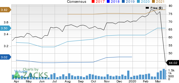 ExlService Holdings, Inc. Price and Consensus