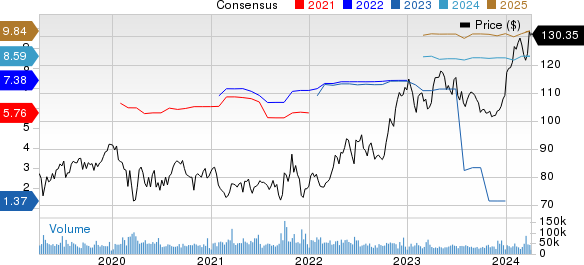 Merck & Co., Inc. Price and Consensus