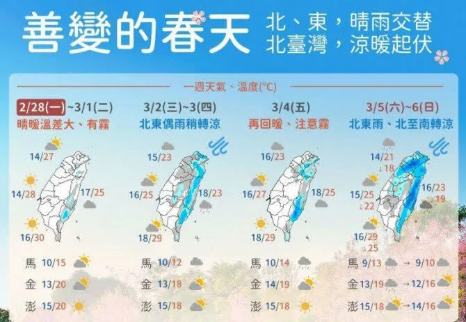 接連兩波冷空氣報到。(圖/中央氣象局臉書)