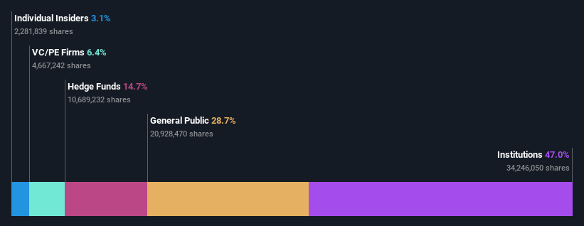 ownership-breakdown