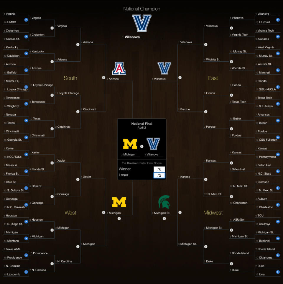 Pat Forde’s Tourney Pick’em bracket