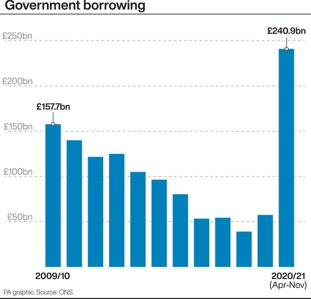 ECONOMY Borrowing